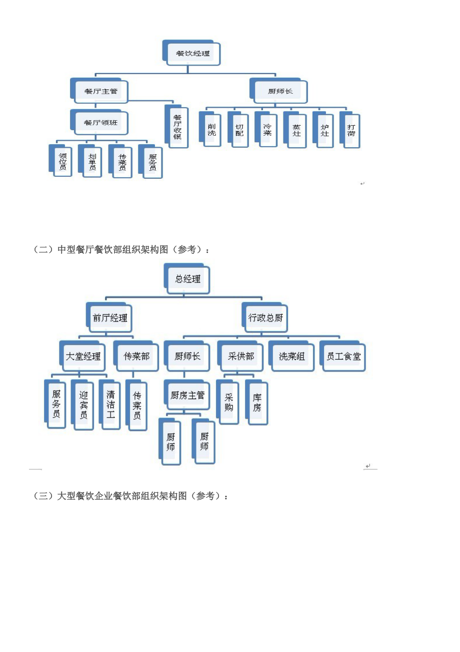 各规模餐厅人员组织架构